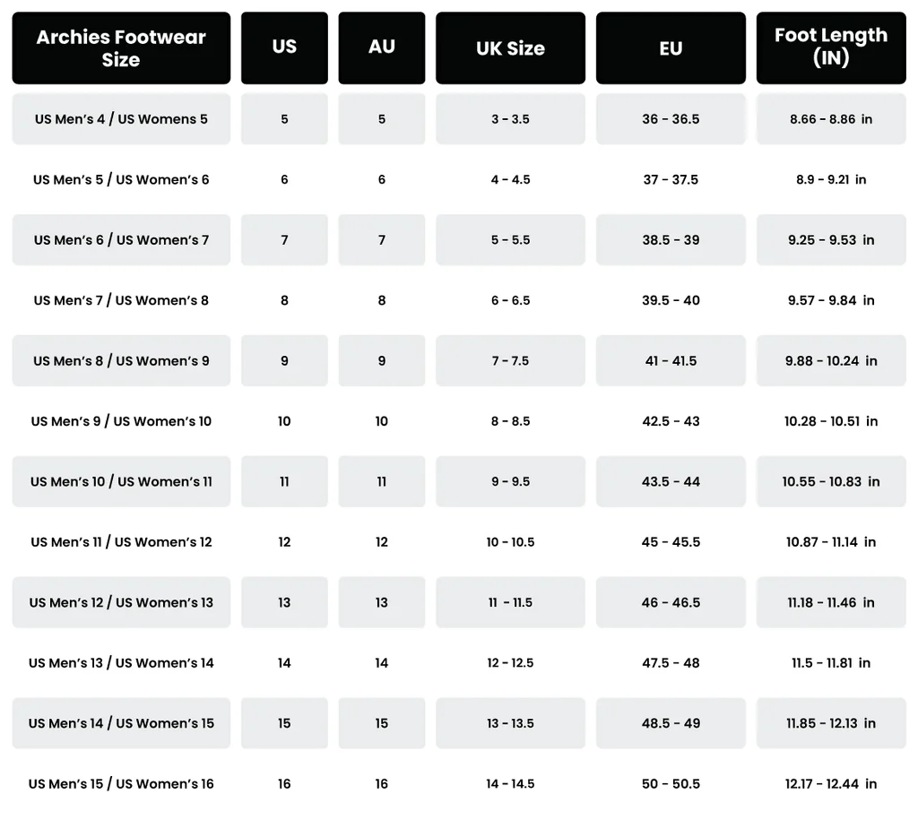 Πίνακας μετατροπής μεγεθών
